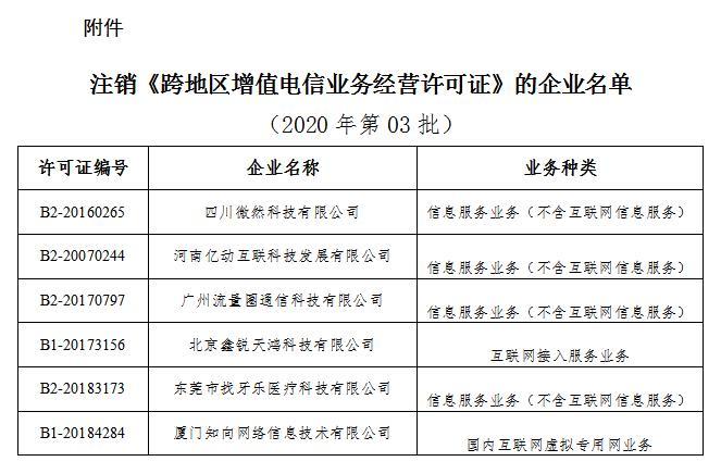 图片来源:工信部网站 图片来源:工信部网站